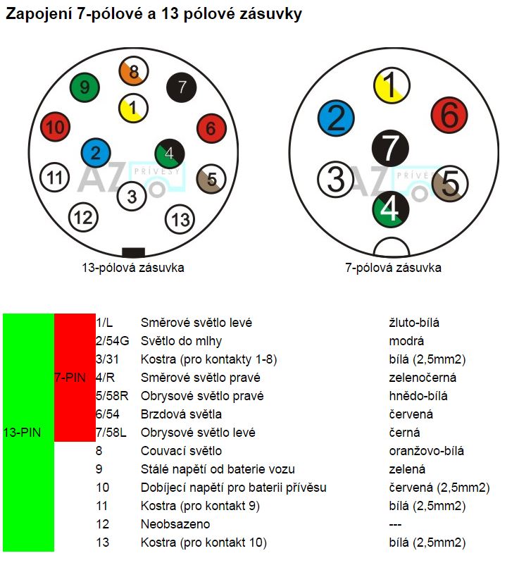 Schéma vidlice autozásuvky 7-pin a 13-pin